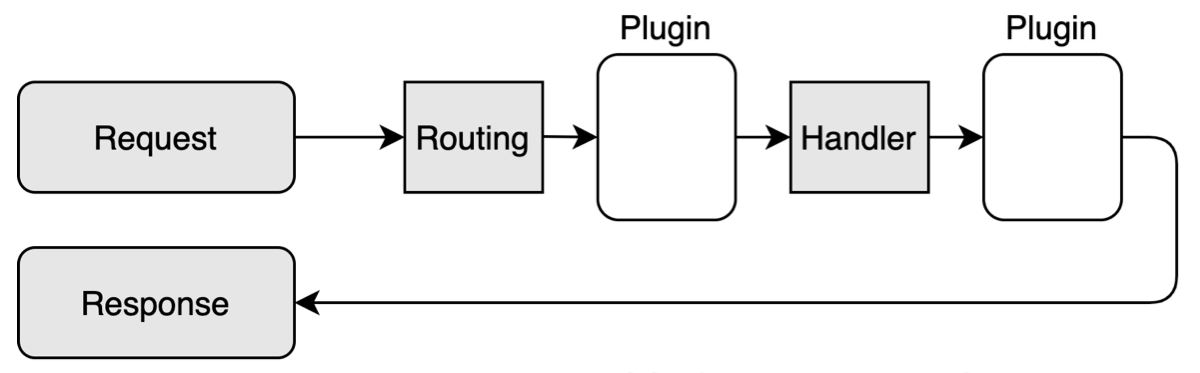 Plugin pipeline Plugin pipeline